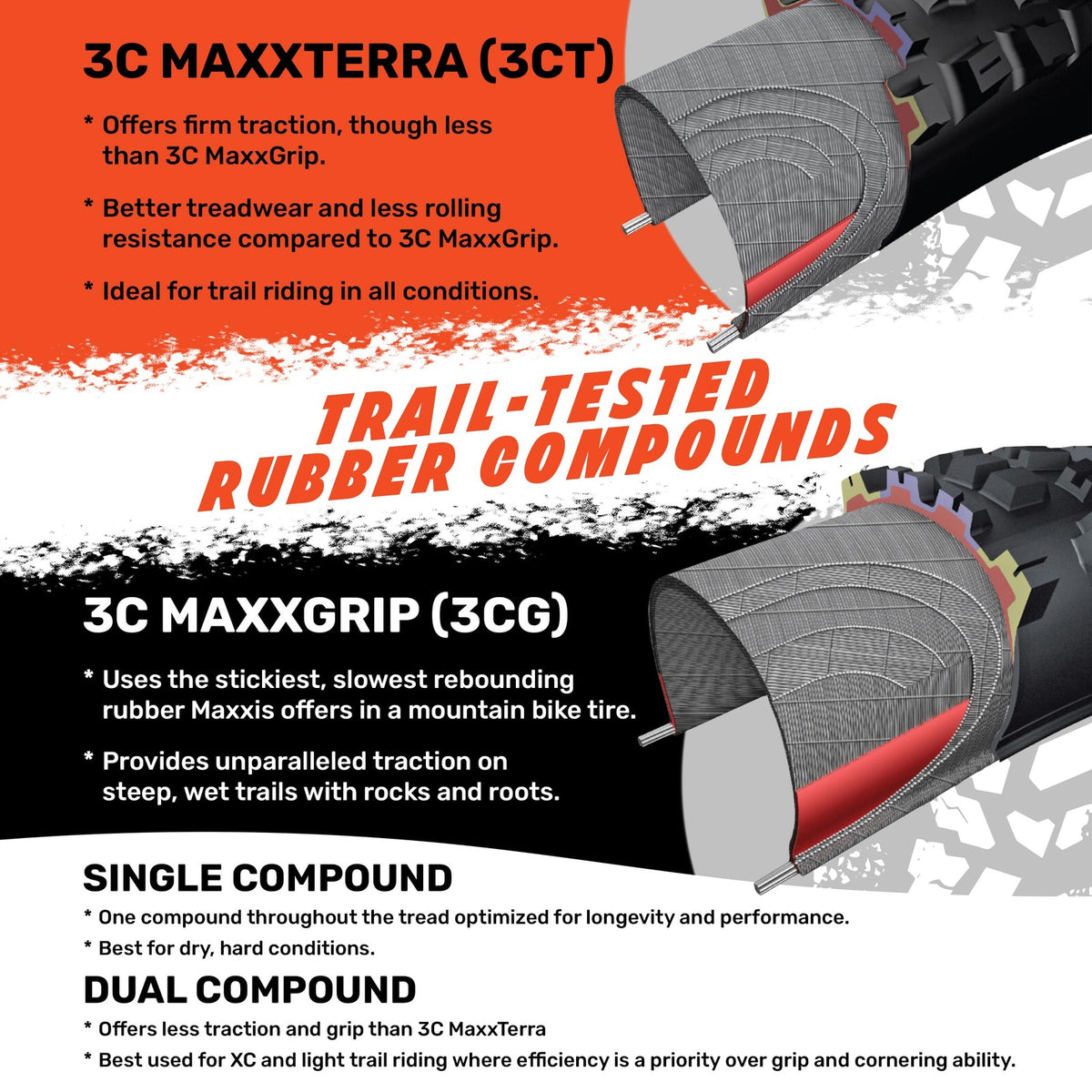Maxxis Dissector II Mountain Tire 29x2.40 Folding Tubeless Ready 3C Maxx Grip 2