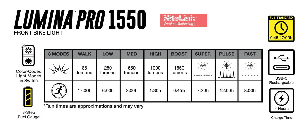 NiteRider Lumina Pro 1550 NiteLink USB-C Rechargeable Bike Light Powerful 8 6