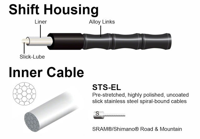 Jagwire 2x Elite Link Shift Cable Kit SRAM/Shimano Ltd Gray 4