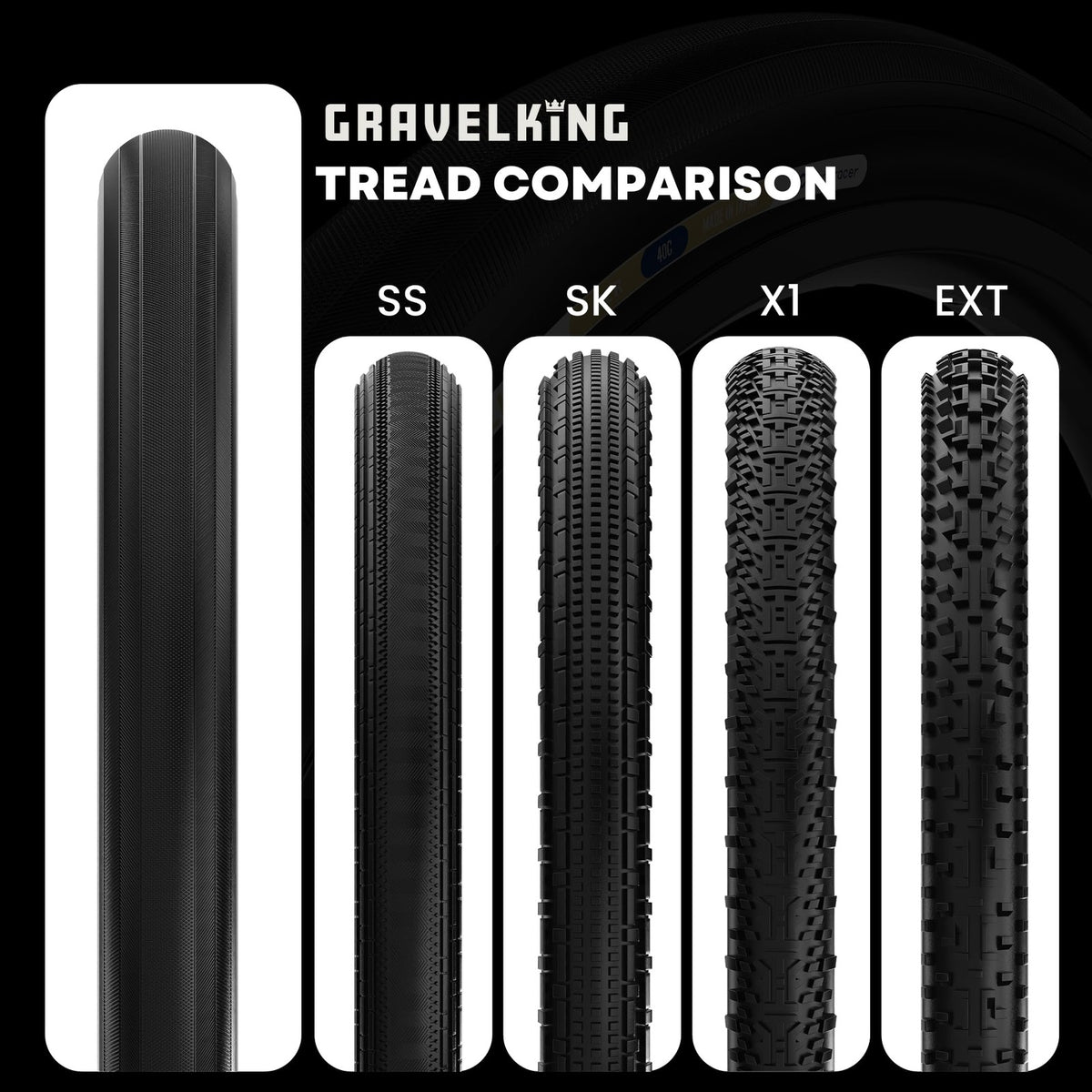 Panaracer GravelKing Slick Tire 700x28C Folding Bead, Black 4